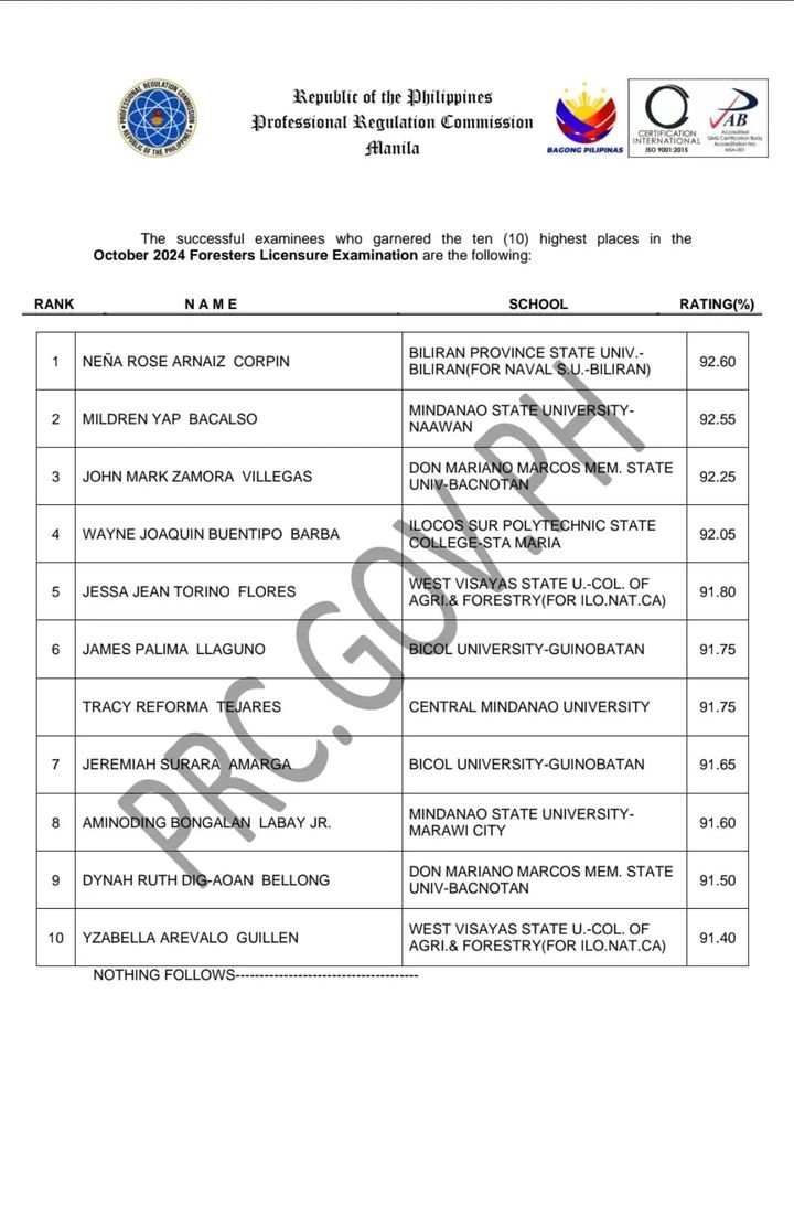 WVSU produces 2 topnotchers in October 2024 Foresters Licensure Exam